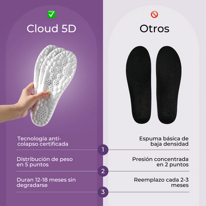 Plantillas Cloud-Comfy 5D | Elimina el dolor de pies para siempre